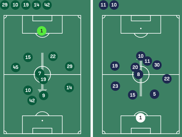barmyarmyuk's tweet photo. MATCH STATISTICS | #Plymouth Argyle 0-2 #Huddersfield Town

- Average Player Positions (excluding any substitutions)

- Average Player Positions (showing substitutions)

#SkyBetLeagueOne | #pafc vs #htafc | #PAFCvsHTAFC | #PLYHUD https://t.co/TmLlGN09ek