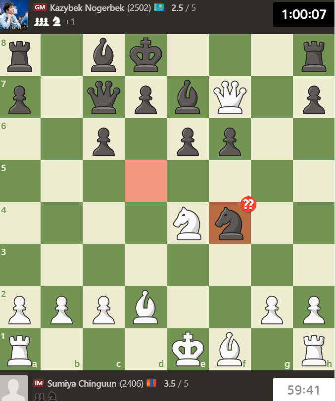 GMNeiksans's tweet photo. Why Black's ...Nxf4 was a mistake? https://t.co/QrMlX7A0S3