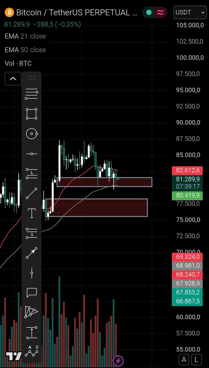 Cryptindoarmy's tweet photo. $BTC already test few time it $80K and 50W daily EMA support and trying so hard to hold it , next week could be the last week for $BTC could move higher from this level ,or make a bloody retest to $78K level👀 https://t.co/KWxrVWsGGC