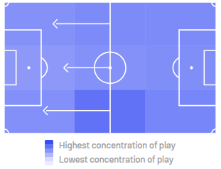 barmyarmyuk's tweet photo. MATCH STATISTICS | #Plymouth Argyle 0-2 #Huddersfield Town

- Attack Momentum - The higher the peak, the more sustained the attacking pressure

- Attack Concentration. PLY green, HUD blue

#SkyBetLeagueOne | #pafc vs #htafc | #PAFCvsHTAFC | #PLYHUD https://t.co/U6xll7gzw8