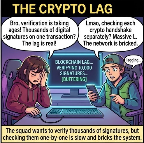 PakCryptOrg's tweet photo. ok bilinear pairings sound like made-up math but they power some of the most useful crypto tricks we have

it's a function that takes two points on an elliptic curve and maps them to a point in a finite field, but it preserves the algebraic structure while doing it. basically it lets you do this magic multiplication between curves that shouldn't be possible.

why you should care:
this is the engine behind Identity-Based Encryption where your email address literally IS your public key. no certificate, no key lookup. and it's the foundation of BLS signatures where you can take thousands of separate digital signatures and aggregate them into ONE single verifiable signature. this is how modern decentralized networks do consensus without getting completely bottlenecked.

so why does no one understand it?
regular elliptic curve crypto is easy to visualize, it's just adding points on a curve. pairings are not. you need advanced algebraic geometry, Weil or Tate pairings, divisor theory over extension fields. it's so abstract that even seasoned cryptographers just treat pairings as a theoretical black box and hope it works.