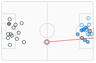 barmyarmyuk's tweet photo. MATCH STATISTICS | #Plymouth Argyle 0-2 #Huddersfield Town

- Expected Goals: PLY 0.77 / HUD 2.97

- Big Chances: PLY 1 / HUD 6

- Shots Maps

#SkyBetLeagueOne | #pafc vs #htafc | #PAFCvsHTAFC | #PLYHUD https://t.co/jJm56SYNdc