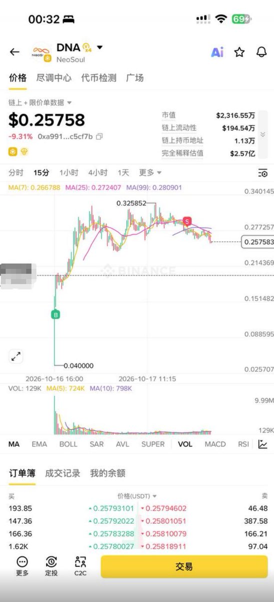 YGGACD's tweet photo. DNA的剧本

项目方marketing→alpha+合约

→第二天发酵，偷摸出货→热度消退，下跌

→mm收筹码→拉盘＋KOLmarketing+爆空→

项目方筹码+多单慢慢出货→

热度消退，项目方开好空单→项目方狠狠出货

→留下韭菜送外卖

告诉我，现在是哪个阶段？ https://t.co/7IWvypVjU4