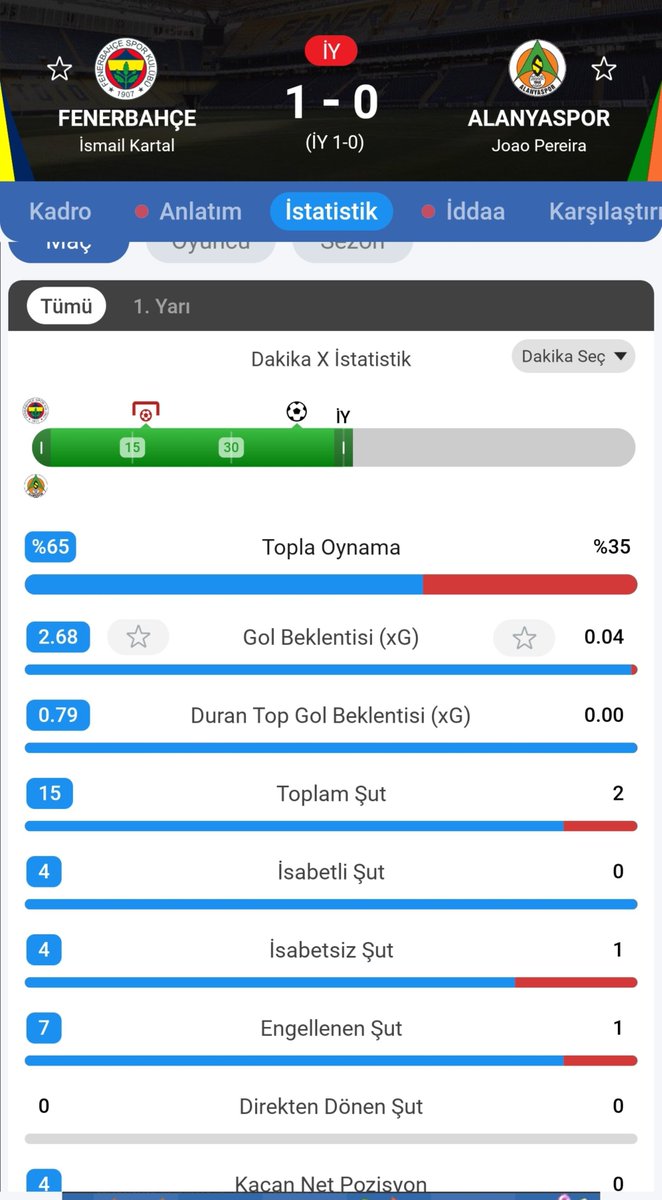 S4lllllll's tweet photo. İsmail Kartal daha bu takıma ne yapsın AMK ya #FBvALN #FB https://t.co/ZkJl4z5ngJ