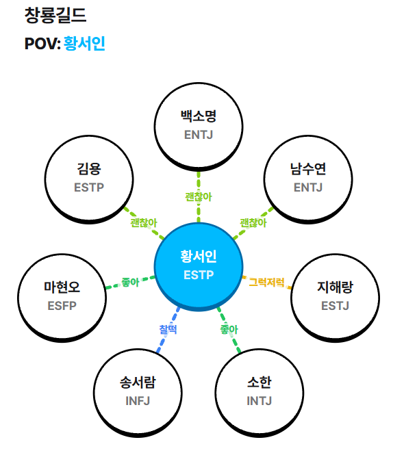 5p3b6's tweet photo. 사고뭉치들아 사실은 내가(ㅋㅋ) https://t.co/qagWSqro4C