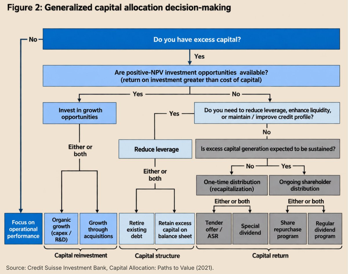 UCompounders's tweet photo. Half of micro caps would become small caps if their CEOs read this chart every day. https://t.co/RTSYYmxmOS