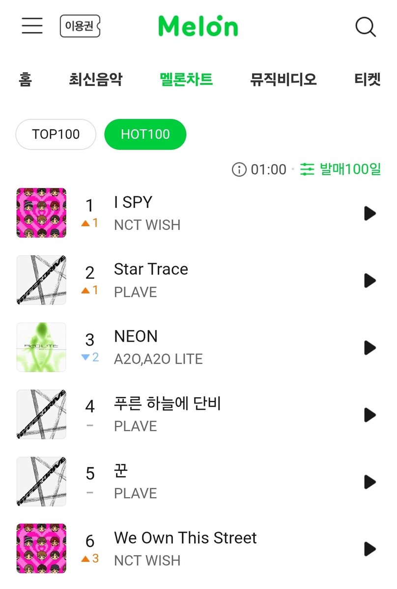 haeminescent's tweet photo. 'I SPY' NO. 1 on HOT100😭😭😭😭😭 https://t.co/vmdw2qThpP