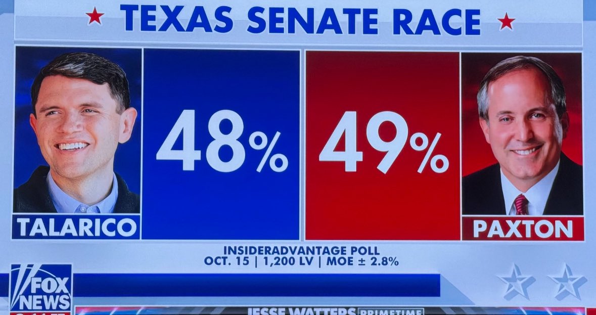 TrumpsHurricane's tweet photo. Does anyone believe these polls are really accurate ?? https://t.co/Au5YFy0A2H