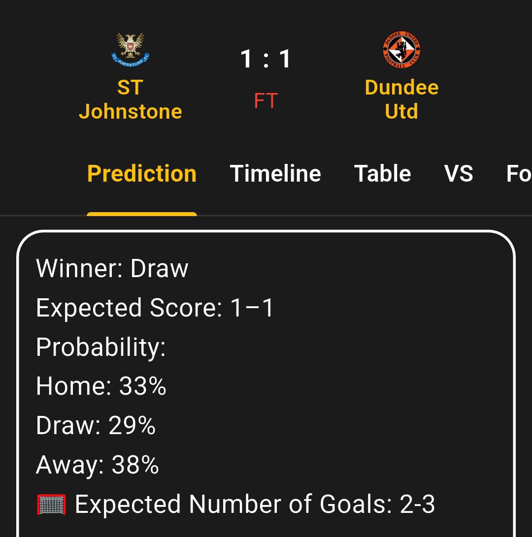 optitipapp's tweet photo. ποΈExactly as we predicted π―
#Scotland
#Premiership
#STJohnstone
#DundeeUtd https://t.co/5tF0H7T0dN