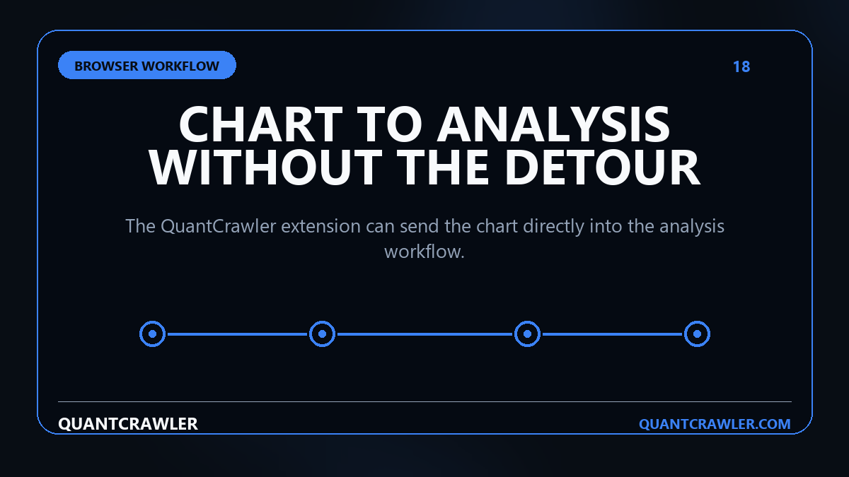 QuantCrawler_'s tweet photo. The QuantCrawler browser extension shortens the path from the chart you are viewing to the analysis tools inside your account.

https://t.co/hqudehNzAE https://t.co/YPKcUWfkhj