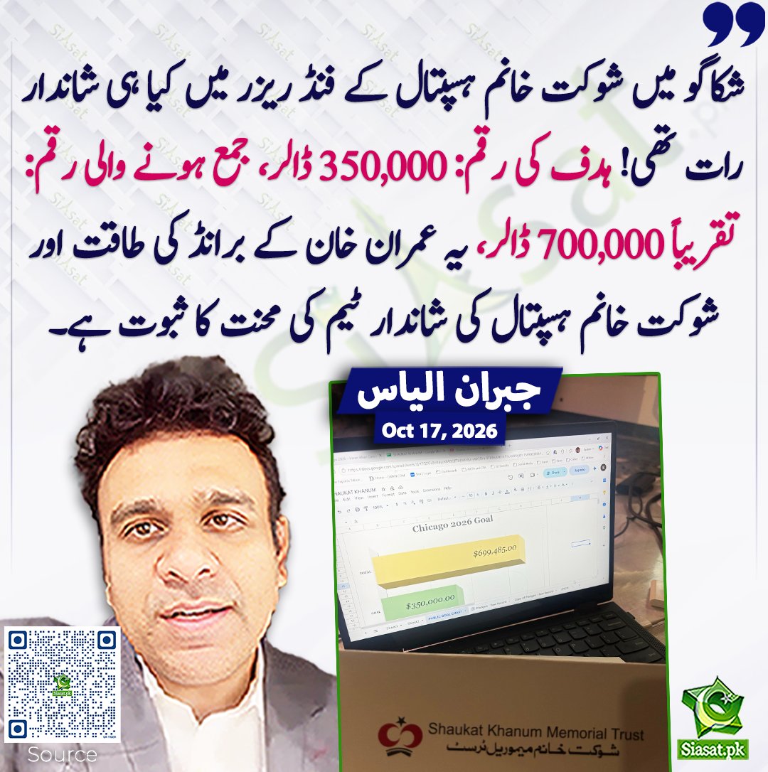 siasatpk's tweet photo. شکاگو میں شوکت خانم ہسپتال کے فنڈ ریزر میں کیا ہی شاندار رات تھی! ہدف کی رقم: 350,000 ڈالر، جمع ہونے والی رقم: تقریباً 700,000 ڈالر، یہ عمران خان کے برانڈ کی طاقت اور شوکت خانم ہسپتال کی شاندار ٹیم کی محنت کا ثبوت ہے۔ جبران الیاس
#pakistan @agentjay2009 
خبر کا سورس لنک جاننے کیلئے QR Code سکین کریں۔۔
