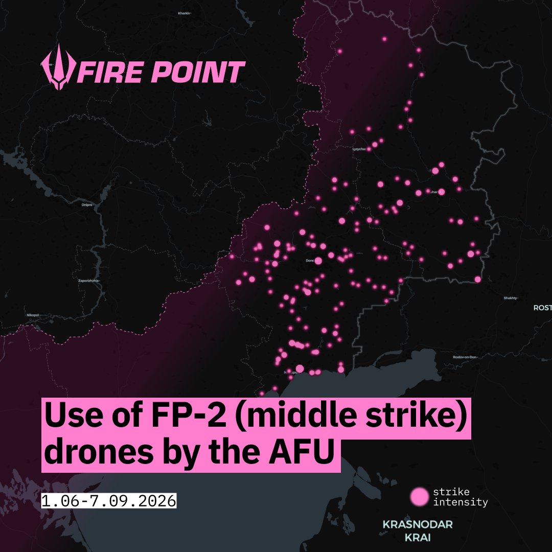 FirePointUA's tweet photo. 🔥 Over 200 Middle Strike missions. 

From June 1 to September 7, 2026, the Defense Forces conducted nearly 200 successful strike missions using FP-2 drones to weaken Russian occupation forces' ability to conduct offensive and defensive operations.

What enemy targets were hit?

🛑~22% of strikes targeted infrastructure supporting occupation forces, including energy and gas facilities.

🛑>20% targeted personnel: housing, training, and concentration areas, inflicting casualties before troops reach the front lines.

🛑19% targeted military logistics: ammunition, fuel, and supply depots, disrupting resupply and weakening offensive capabilities.

🛑The remainder targeted command posts, UAV bases, air defense and EW systems, repair bases, military vehicles, and transport infrastructure.