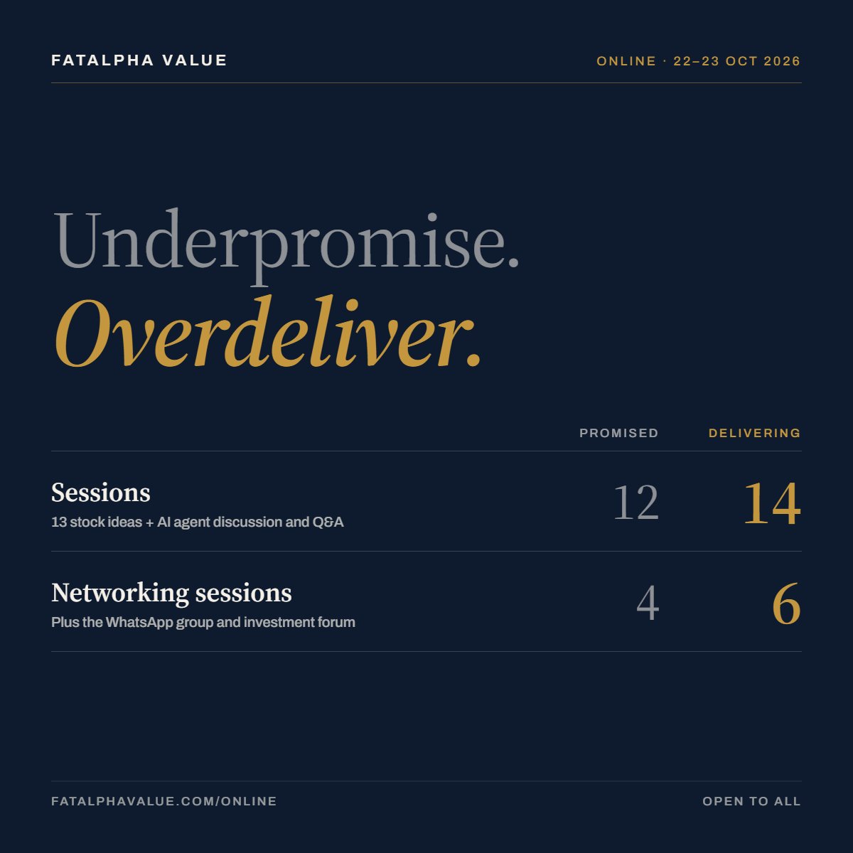 FatAlpha's tweet photo. Underpromise, overdeliver.

It’s what every investor wants from the management of the stocks we own. For my conferences, I try to do the same.

I put myself in the attendee’s seat and ask:
“Would I be happy with this event?”
“Did it deliver everything I expected, and more?”
“Was it worth the fee I paid?”

That’s how I organize all my events, and the online conference is no different.

When we launched, and even after more than half the tickets had sold, the promise was 12 stock-idea sessions and 4 networking sessions.

What attendees will actually get:
• 14 sessions: 13 stock ideas, plus a discussion and Q&A with a fund manager on building an AI agent to help us invest
• 6 networking sessions instead of 4
• All on top of the existing WhatsApp group and investment forum for participants

Underpromise, overdeliver.
22–23 October. Speaker details and registration: https://t.co/k5aGrSqTbi