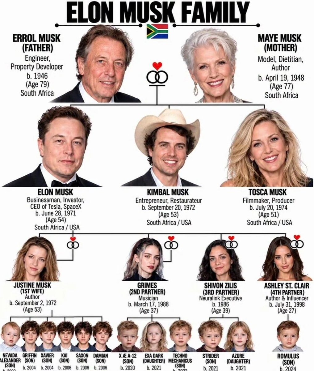 freetheboyyy's tweet photo. Elon musk’s family tree needs its own documentary series, from billion-dollar businesses to a family full of headlines, this isn’t just a family tree anymore, it’s a whole forest, how many episodes do you think netflix would need to cover all this drama? 💀 https://t.co/J7RxlQdFiR