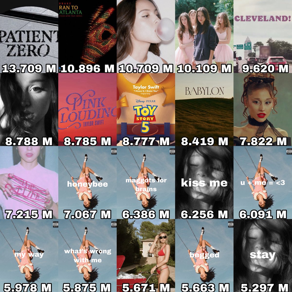 ChartsArtists's tweet photo. Biggest female debuts on Spotify Global in 2026: https://t.co/FNhPXgz9qq