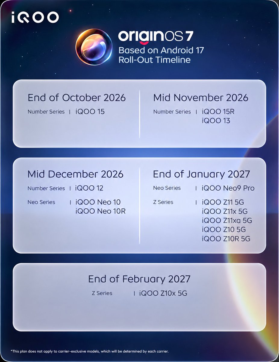 _anynox_'s tweet photo. #IQOO OriginOS 7 Official Global Roll-Out Schedule! #iqoo #originos7 https://t.co/cpIHMp04mC