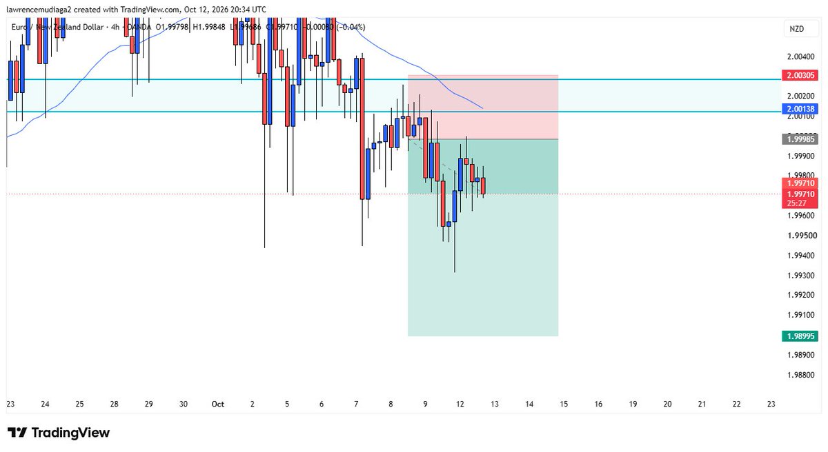 pivotlab__'s tweet photo. @Tj_Forex_ Lol... 😹 https://t.co/voYJZQs3uI