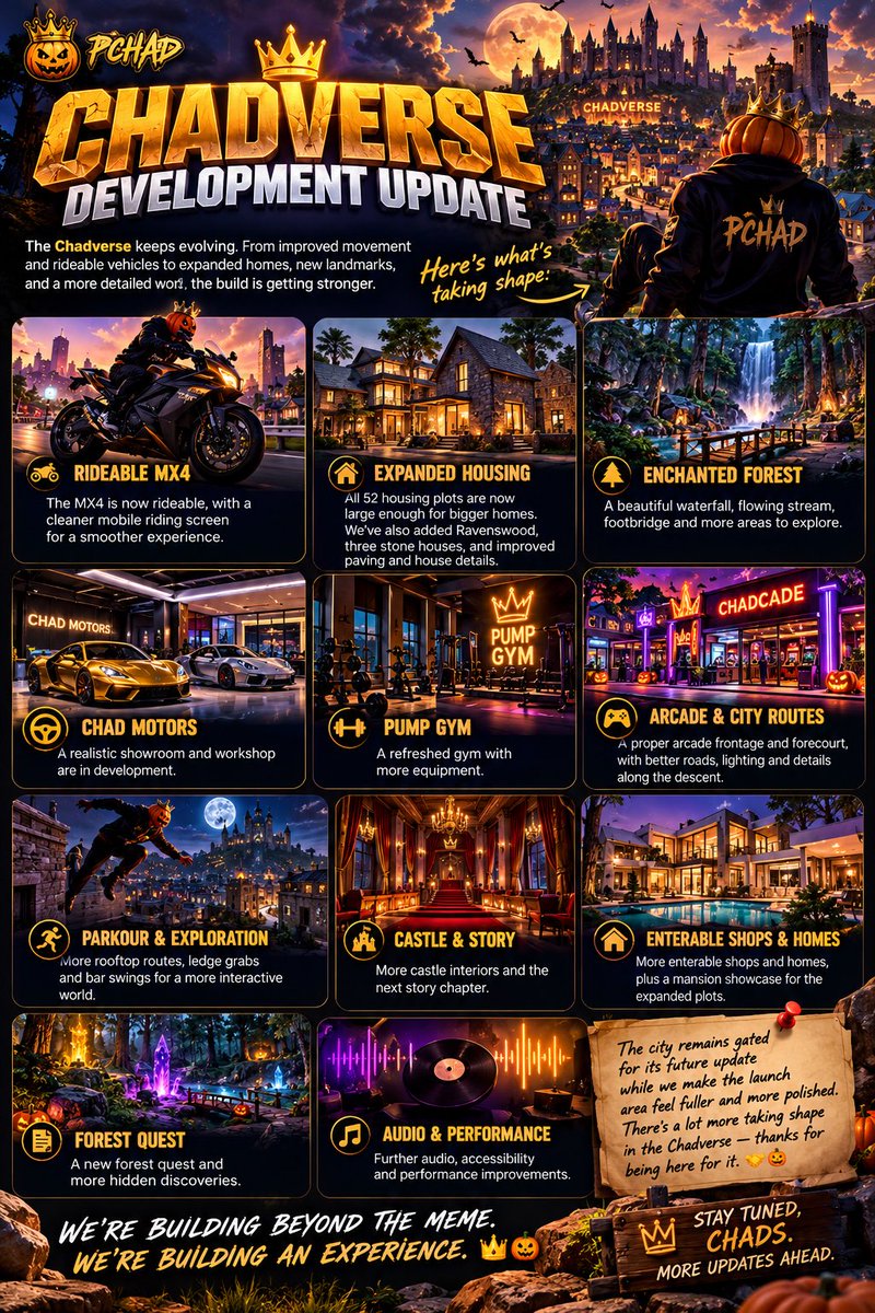 iam_Najjj's tweet photo. 🎃 The $PCHAD Chadverse keeps evolving. 👑

From rideable bikes and bigger homes to an enchanted forest, Chad Motors, Pump Gym, parkour, and more interactive locations, the vision is getting bigger.

We’re building beyond the meme. We’re building an experience. 🏗️🔥
#PCHAD https://t.co/cFGfDaBLNc