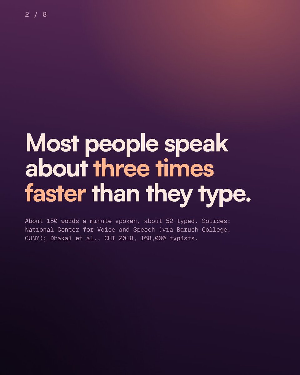 voktikhq's tweet photo. Most people speak about three times faster than they type. So why is every email, message and prompt still typed? https://t.co/dWC0NyPyKM