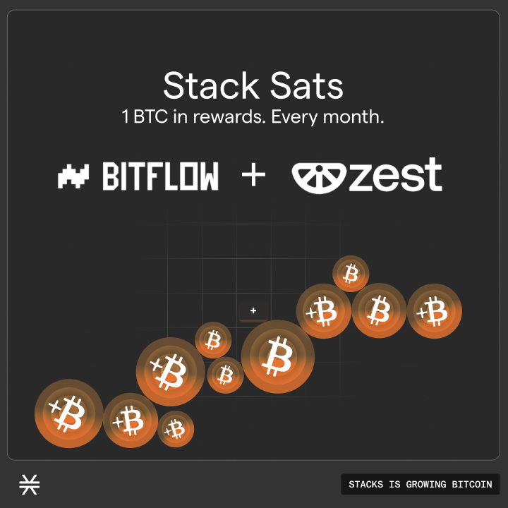 Stacks's tweet photo. Over 3 months, 3 BTC will be paid to those putting Bitcoin to work on Stacks.

Stack Sats splits it between @bitflow traders and @ZestProtocol lenders. Are you in? https://t.co/66J4T70AKL