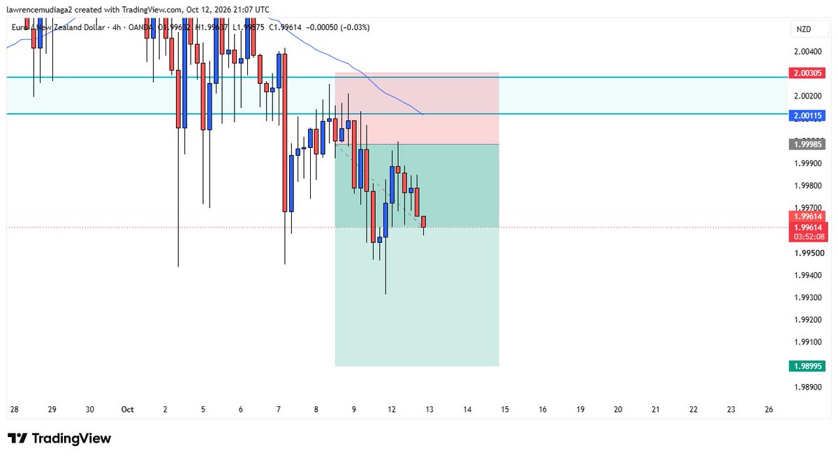 pivotlab__'s tweet photo. @tradercams Yeah experience is Golden 🪙 https://t.co/9CN7y0OiGk