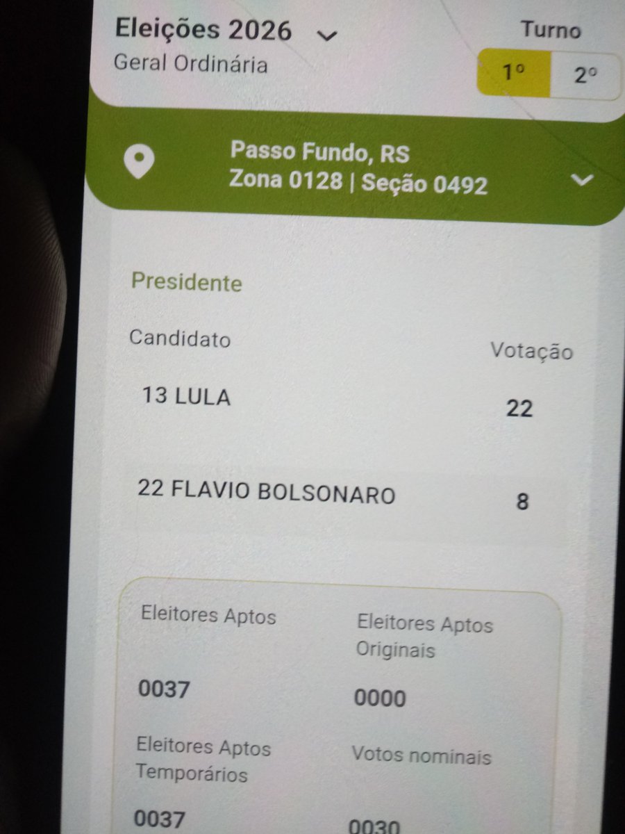 vademar47's tweet photo. @GilsonMachado22 OLHA ESTAS URNAS AQUI VEJA TODOS OS VOTOS DAS URNAS E PARA QUEM FOI CADA VOTO. https://t.co/rXtBTi9WQc