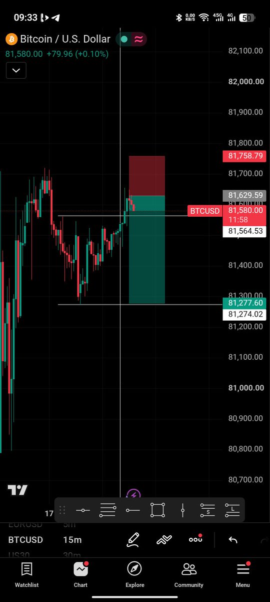 Millz_Nexus's tweet photo. Saturday's are for crypto https://t.co/EIZxernaLv