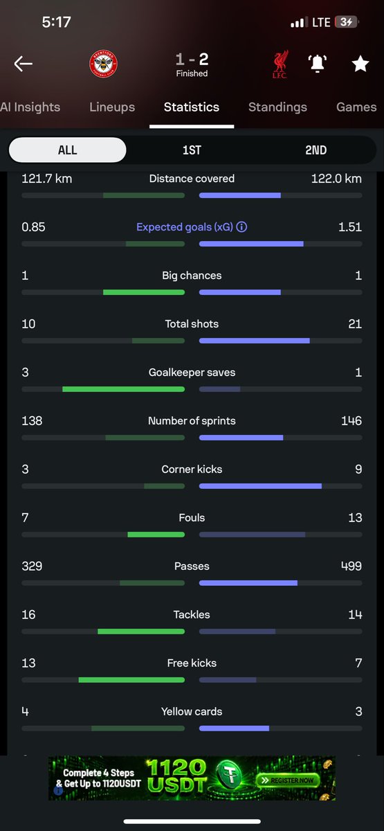 ArvaniCole78's tweet photo. @SportyBetNG Why’s this game lost after they played under 12.5 corners https://t.co/njHDr2u96X