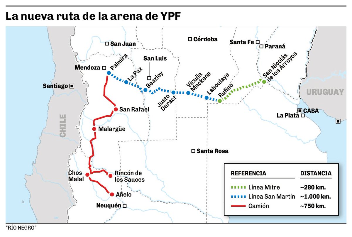 CristianGeo7's tweet photo. Horacio Marín reveló que $YPF comenzó a utilizar un sistema alternativo de transporte para las arenas de fractura. La modalidad incluye el uso de los sistemas ferroviarios Urquiza, Mitre y San Martín, con la posibilidad de trasladar hasta 1 millón de toneladas al año.
https://t.co/Cr2KSRGYng