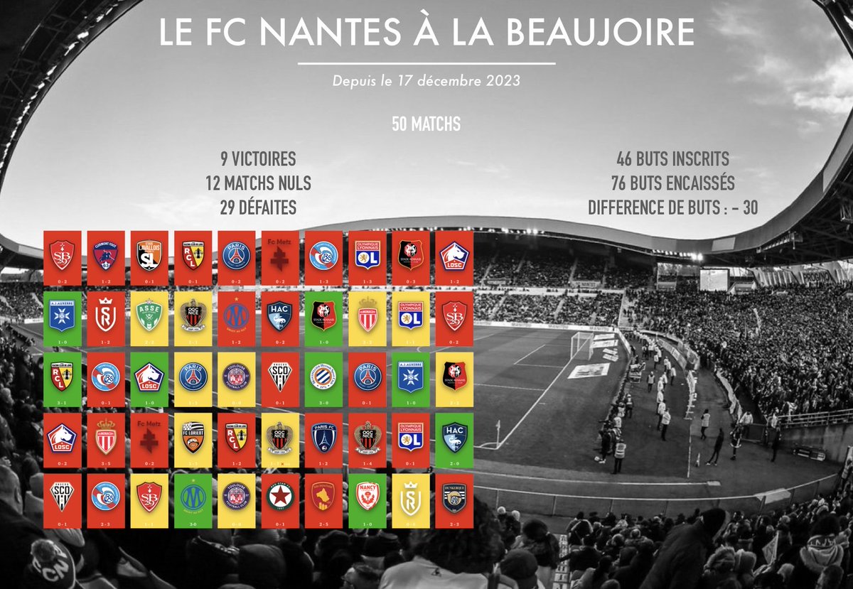 JauneEtVert_'s tweet photo. #FCNantes 

#FCNUSLD #KitaOut #RendezNousLeFCN https://t.co/phmGc9cuoV