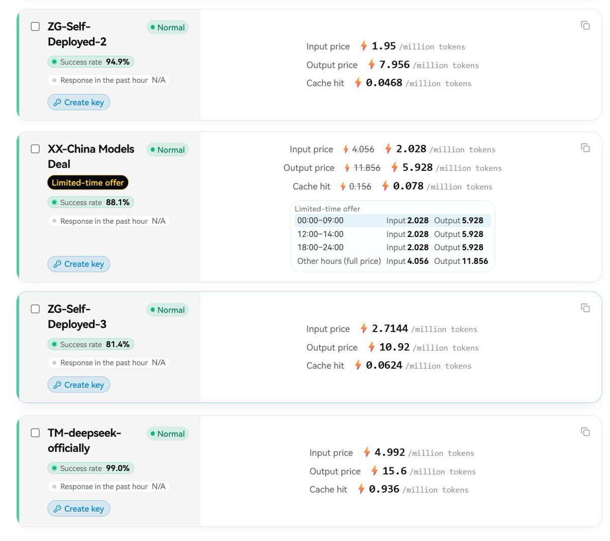 DDtokenai's tweet photo. Same model, eight routes, success rates spanning 40.2% to 99.5%.

Page data:
· XC-China Models Channel — Success rate 97.2%, input ¥1.1388 / 1M tokens
· TX-xy — Success rate 40.2%, limited-time discount
· AR — Success rate 99.5%, input ¥1.56 / 1M tokens
· TM-deepseek-officially — Success rate 99.0%, input ¥4.992 / 1M tokens

Cheapest route hits 97.2%. Most expensive barely reaches 99%.
One route sitting at 40% is still running promotions. 🧵