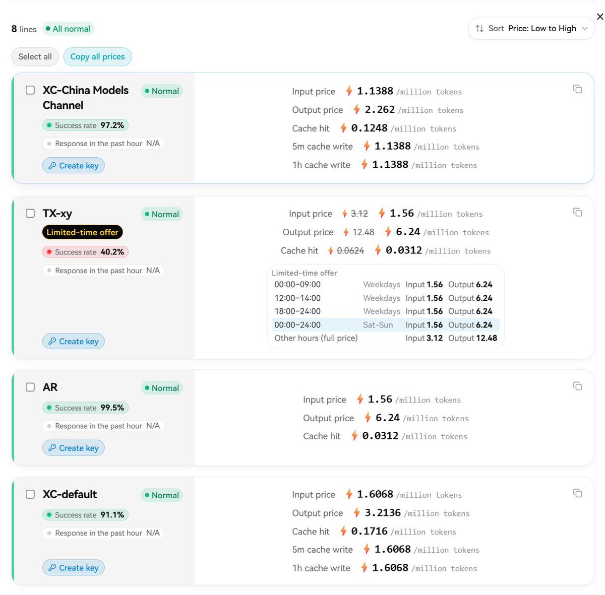 DDtokenai's tweet photo. Same model, eight routes, success rates spanning 40.2% to 99.5%.

Page data:
· XC-China Models Channel — Success rate 97.2%, input ¥1.1388 / 1M tokens
· TX-xy — Success rate 40.2%, limited-time discount
· AR — Success rate 99.5%, input ¥1.56 / 1M tokens
· TM-deepseek-officially — Success rate 99.0%, input ¥4.992 / 1M tokens

Cheapest route hits 97.2%. Most expensive barely reaches 99%.
One route sitting at 40% is still running promotions. 🧵