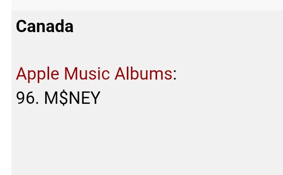 Asake_warrior's tweet photo. 📈 Canada 🇨🇦 Apple Music Chart 

#96. @asakemusik - M$NEY (+36) https://t.co/Mn1mM36nVk