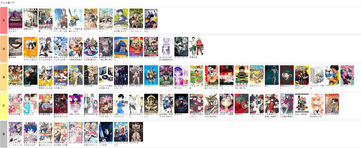 oyama457's tweet photo. 自分なりのアニメtier表を作りました　ぜひ見てみてください

https://t.co/QNJDSIk48u
個人的にC以上は全部おもろいです！ https://t.co/d3C01bOSyV