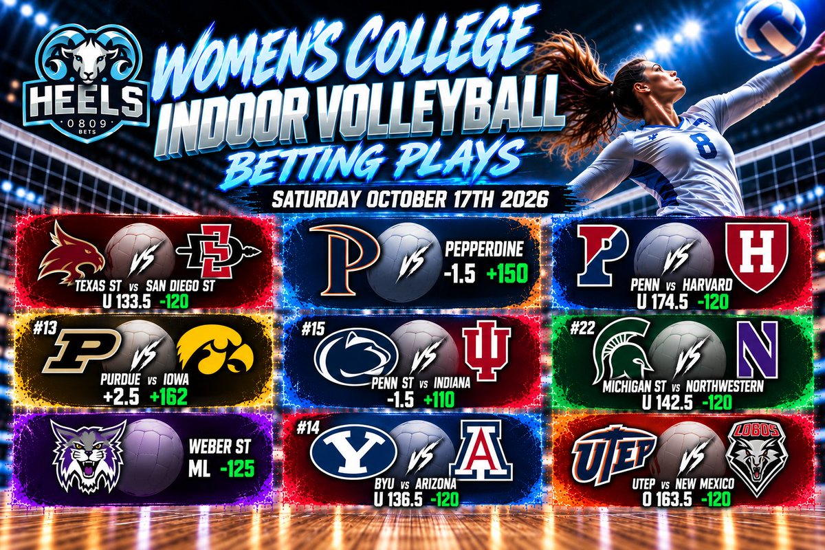 Heels0809's tweet photo. Womens College Volleyball - Sat Oct 17th 2026
Like San Diego State and Harvard to both dominate early in the day. Then BYU to dismantle Arizona in the nightcap.
Rest of my plays are below
Best of Luck!!
Lets Go!!!
#NCAAWVolleyball #Spike #Dig #Gambling𝕏 https://t.co/jbhoreO9aY