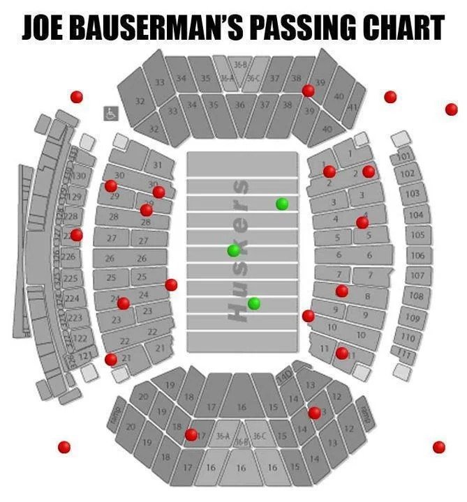 SprintFun's tweet photo. @REFLOG18 Just top notch QB play https://t.co/4qxRzsrczt