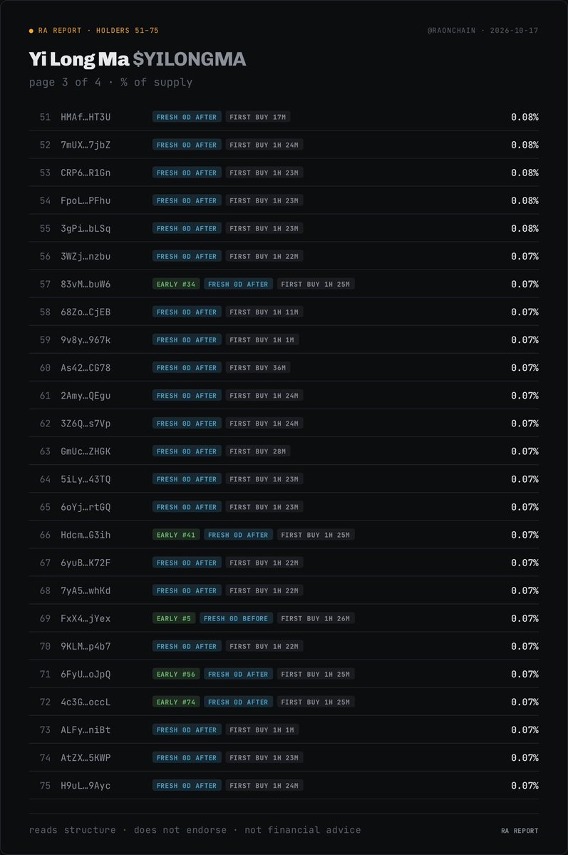 RaOnChain tweet picture
