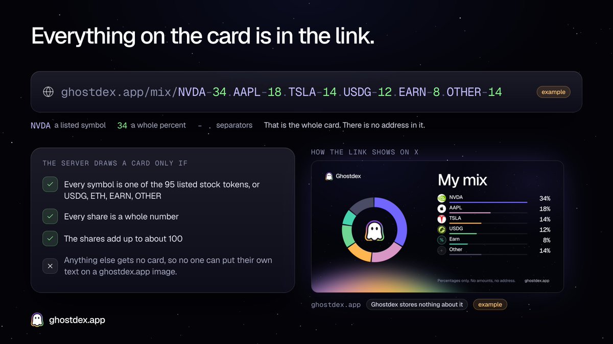 useghostdex's tweet photo. Everything on a mix card is in its link: https://t.co/yuFhGJq6qr

Ghostdex stores nothing about it. The server draws a card only for listed symbols and whole numbers that add up to about 100, so nobody can put their own text on a https://t.co/JL6xuN1We4 image. https://t.co/x94FSJvolW