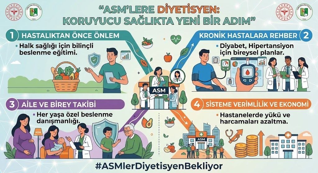 DemirciYar8657's tweet photo. @iletisim Hastanelerimizdeki yoğunluğun kalıcı olarak azalması, koruyucu sağlık zincirinin en önemli halkası olan diyetisyenlerle mümkündür. #38binde5000DiyetisyenAtaması @drmemisoglu @vedatbilgn @profdrorhanates @drummugulsen https://t.co/KfNUqo07n0