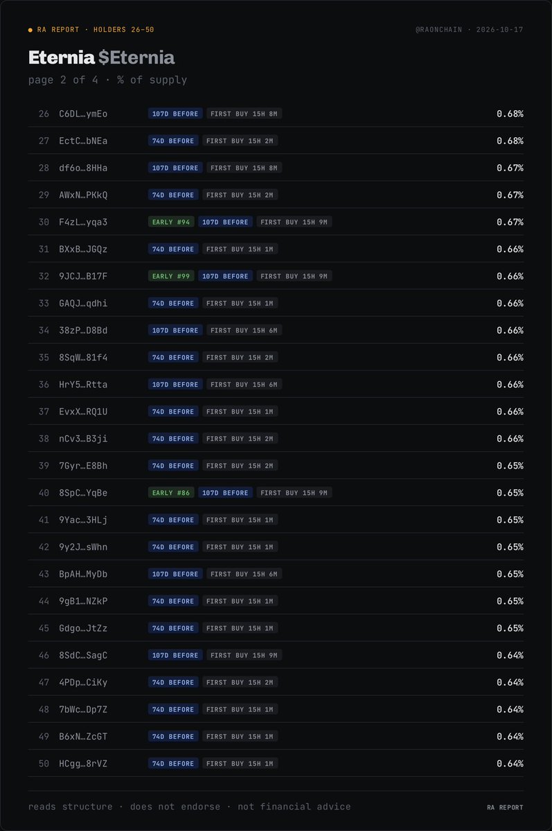 RaOnChain tweet picture