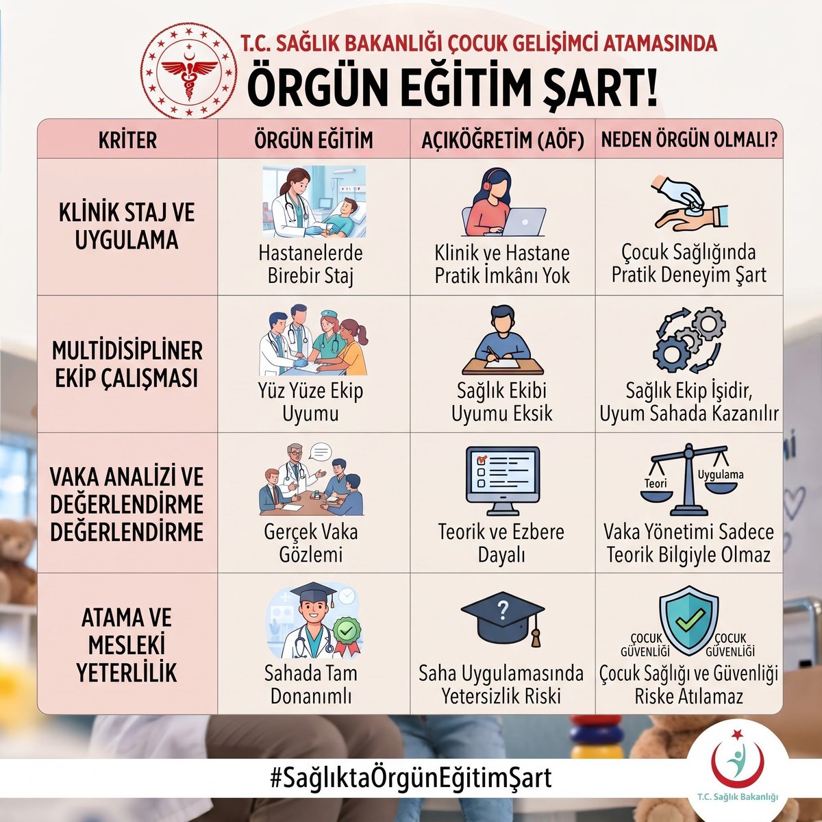ece_srm's tweet photo. Örgün Eğitim Şart!
Örgün eğitimle mezun olmuş çocuk gelişimcileri daha çin sahada görmek istiyoruz. 
#SagliktaOrgunCocukGelisimci https://t.co/UKZrq3FCTV