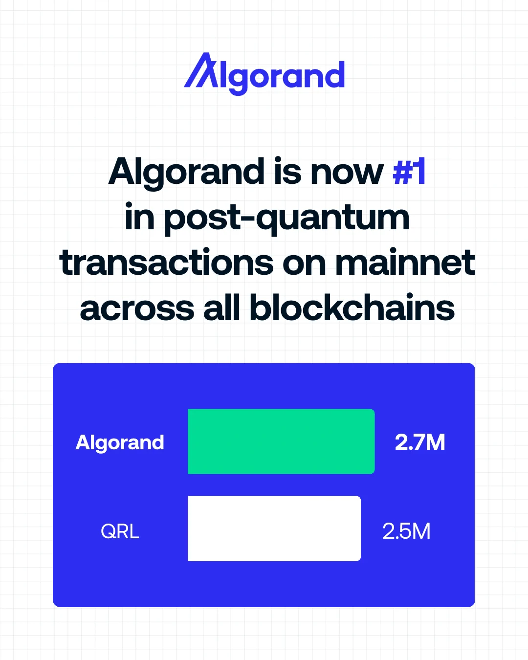 QRL: The Quantum Resistant Ledger on X: "Congratulations to @Algorand ...