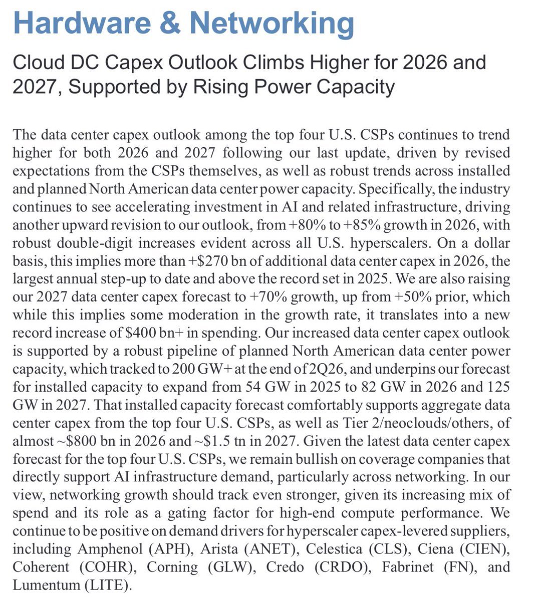 pequityresearch's tweet photo. J.P. Morgan: AI CapEx

> 2026 Capex Forecast: Growth estimate raised from +80% to +85% YoY. This adds over +$270B in incremental spending (a new record step-up, beating 2025).

> 2027 Capex Forecast: Growth estimate raised from +50% to +70% YoY, representing an incremental spending increase of $400B+.

> Total Market Spend: Aggregate data center capex across top U.S. CSPs, Tier 2s, neoclouds, and others is projected at ~$800B in 2026 and ~$1.5T in 2027.

Power Capacity Expansion

> Planned Pipeline: North American planned data center power capacity tracked to 200 GW+ as of 2Q26.

Installed Capacity Growth:

2025: 54 GW 
2026: 82 GW 
2027: 125 GW

$GOOGL $META $ORCL $AMZN $MSFT