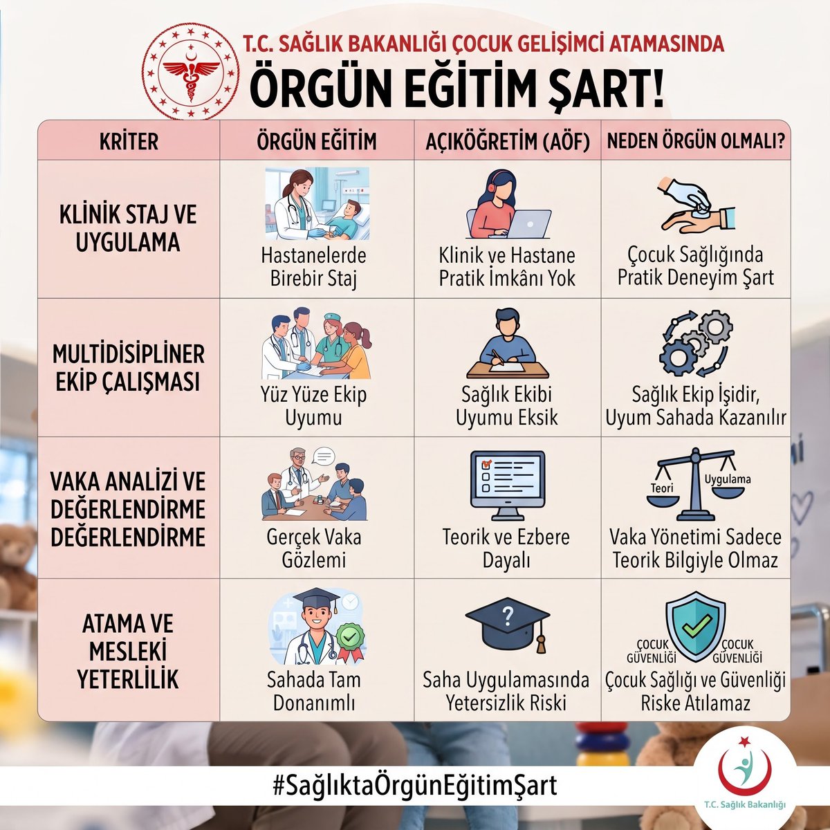 kbraxzdi's tweet photo. Çocukların gelişimi, doğru değerlendirme ve bilinçli müdahale gerektirir. Sağlık atamalarında Örgün eğitim ve uygulama deneyimine onem verilmelidir. @saglikbakanligi @drmemisoglu
#SagliktaOrgunCocukGelisimci https://t.co/V1SZPxLAMB