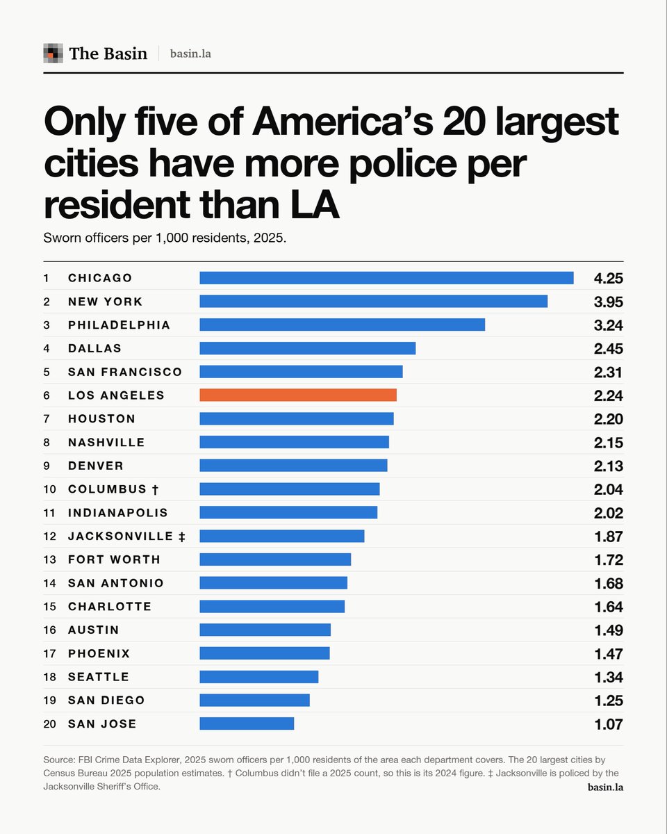 UCLA_Grad's tweet photo. Follow up
https://t.co/L48U8jsraD https://t.co/36oK7du4Eu