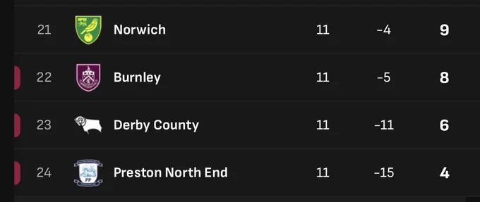 Image from The EFL Zone (@TheFLZone)