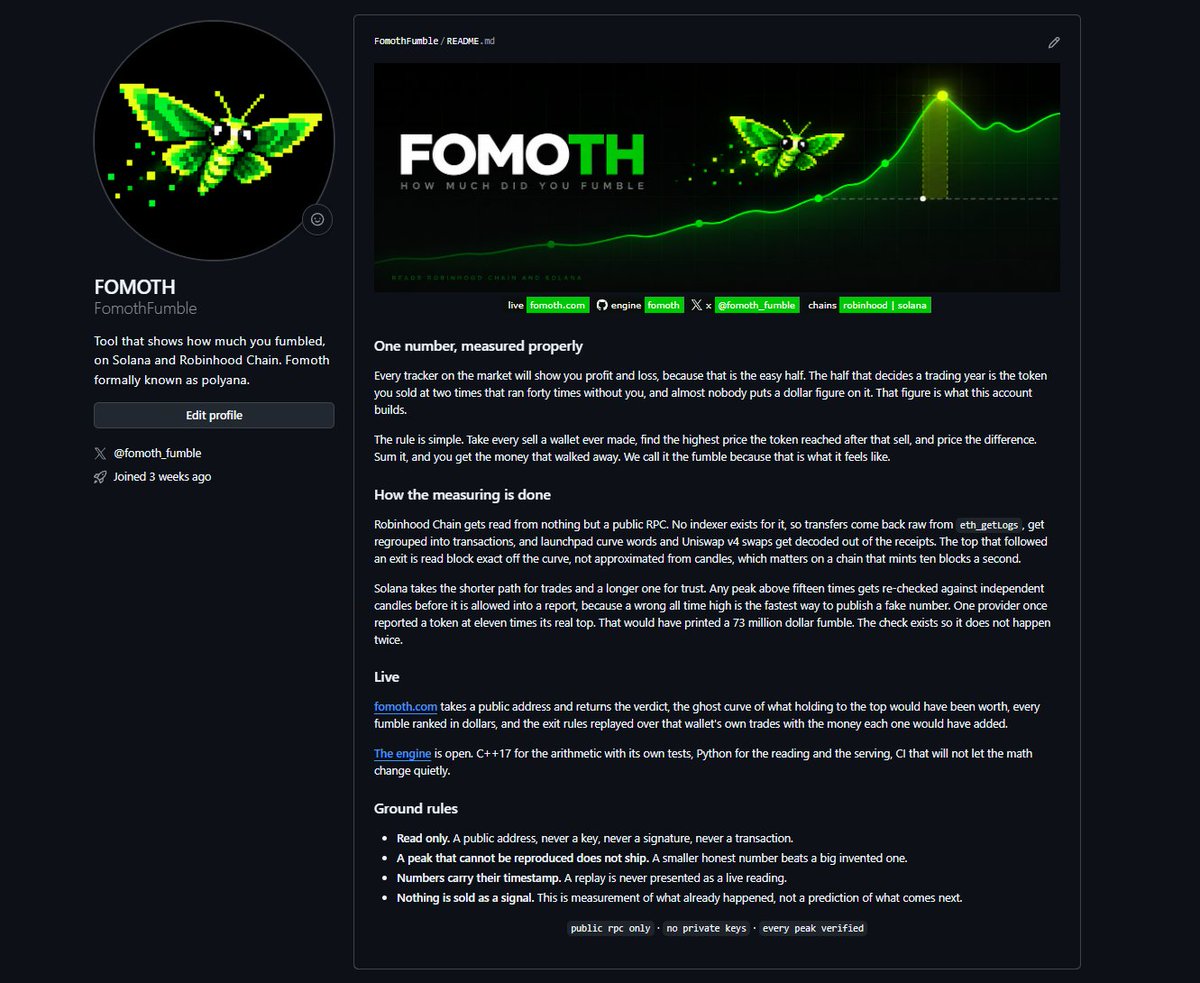 fomoth_fumble's tweet photo. FOMOTH: the tool that tells you how much you fumbled

Every trader on solana has a number they don't want to see. not the losses, those you already know. the other one. the money you made and then handed back by selling too early.

FOMOTH computes that number and let you update your strategy.

Github: https://t.co/wBLUlyGDb2

How does it work?

Paste any solana wallet into https://t.co/XSzNnJ7aHl and it reads that wallet's entire trading history straight off the chain. every buy, every sell, every token. then, for each token you sold, it looks at what the price did after you left. if the coin kept running and topped out above your exit, the gap between your sell and that peak is your fumble.

Add it all up and you get the money you left on the table.

It's read only. no signing, no wallet connect, no keys. just a public address.

The total you left behind, plus the top tokens where it hurt most, each with your sell price, the peak, how far it ran after you, and how long it took to get there.

your edge. win rate, average win, average loss, payoff, expectancy. it tells you whether your picking is actually good, separately from whether your exits are.
hold time. 

how long you hold winners versus losers. most wallets cut winners in seconds and marry the bags for days, and FOMOTH shows you your own version of that, in minutes and seconds.

the ghost curve. your real PnL over time drawn next to a line where you held every coin to its top. the space between the two is the cost of your exits.

the fix. concrete rules built from your own trades, with the dollar amount each one would have been worth on your wallet. things like banking your cost at 2x and trailing the rest, or setting a hard stop before you buy.
the simulator. change the exit rule and watch what it would have done to your history.

a share card with your numbers, and a wall of the biggest fumbles read so far.

one real wallet we ran: 147 tokens traded, a 47% win rate, winners held for a median of 37 seconds, and $164.6K left on the table.

Meet the moth

FOMOTH has its own AI. it's a moth, it lives in the corner of the site, and it reads your report the moment it lands.

then it roasts you, with your own numbers, and gives you the one rule that would have fixed the biggest leak.

you can talk to it. ask about your worst fumble, your win rate, why your bags outlive your winners. drop another wallet into the chat and it goes and reads that one. it remembers you between visits, it gets hungry when nobody feeds it a wallet, and it has strong opinions about paper hands.

Chains:
solana first. robinhood chain and bnb chain are there too, picked automatically from the address you paste.

Fully open source

The engine is open. every number is computed from the chain, nothing is written into the program, and anyone can clone it, point it at any wallet and reproduce the exact numbers the site shows.