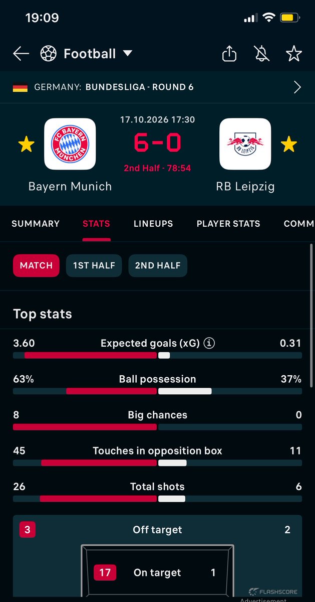 _GODOGODO_'s tweet photo. 17 ON TARGET KEH , GUESS WHO THEIR NEXT MATCH IS AGAINST ? 😭 https://t.co/VtRofErWBX