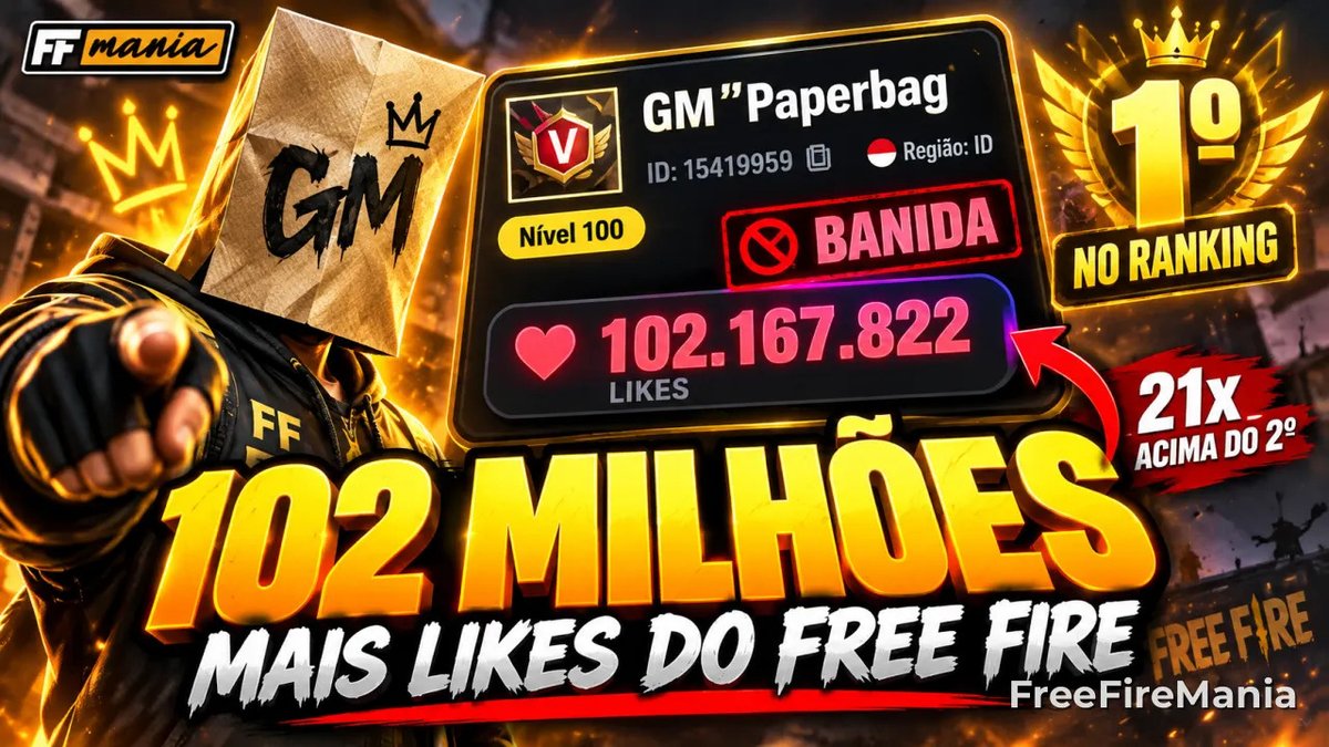 FreeFireMania's tweet photo. 🔥🔥 Jogador com mais likes do Free Fire passa de 102 milhões www.​freefiremania.​com.​br/noticia/jogador-com-mais-likes-free-fire-102-milhoes.​html Acesse e saiba mais! #freefire #freefiremania #garenafreefire https://t.co/tLzrhlELjD