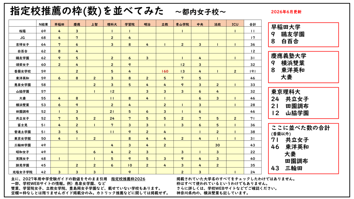 Dno_kokugo tweet picture